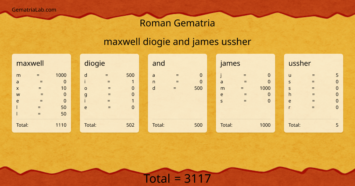 maxwell diogie and james ussher in roman Gematria